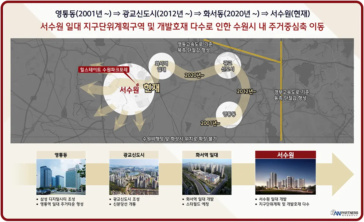 수원 파크포레 근처 지구단위게획구역